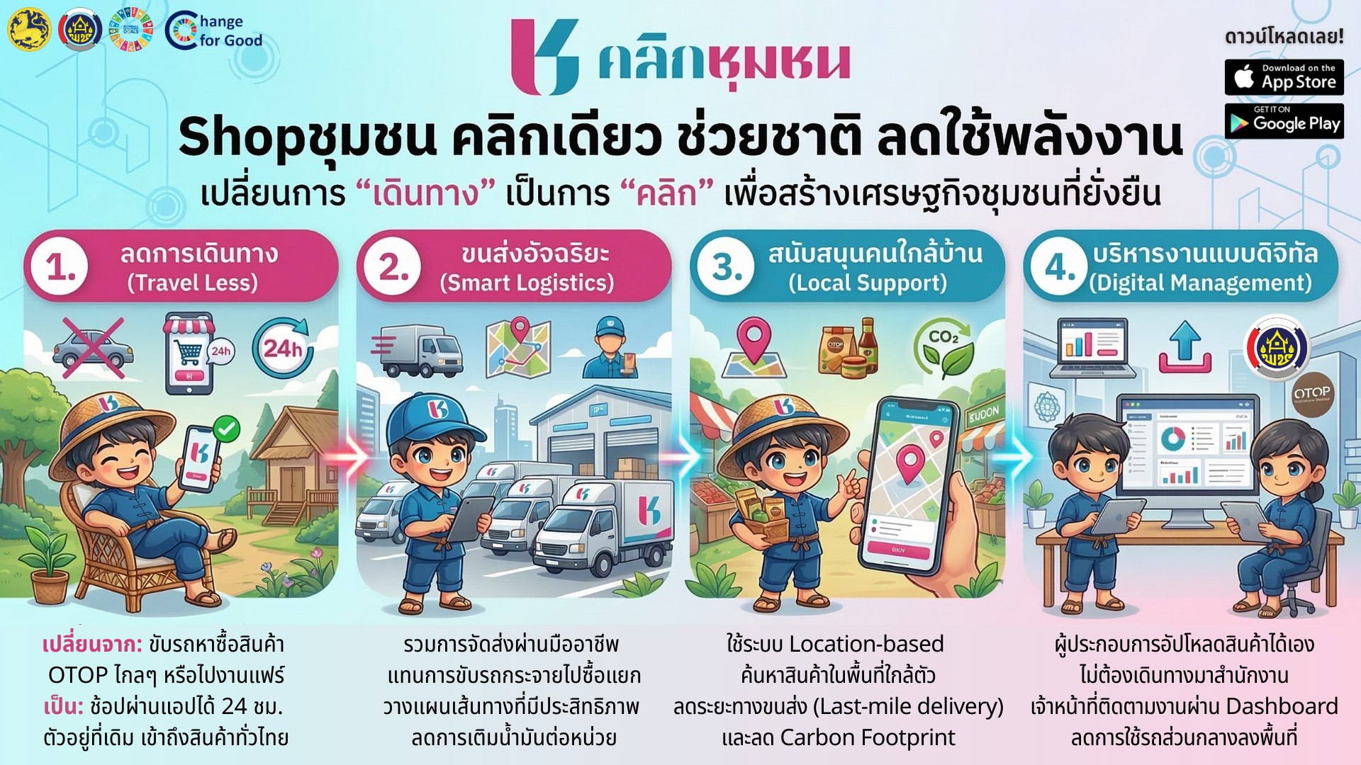 ค่าน้ำมันแพง... แต่ใจมันอยากช้อป! ทำไงดี? 