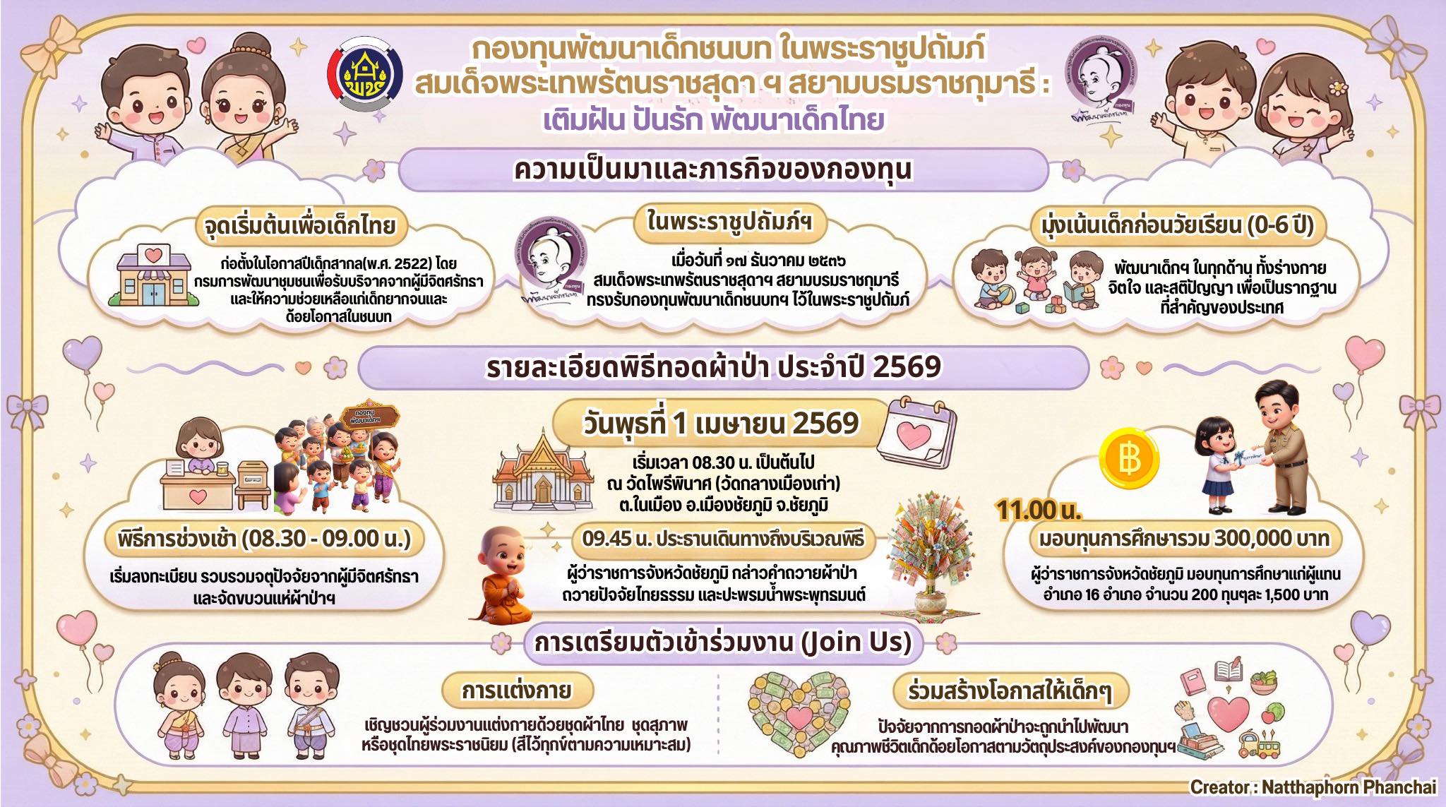  เติมฝัน ปันรัก พัฒนาเด็กไทย ร่วมเป็นเจ้าภาพทอดผ้าป่าสมทบกองทุนพัฒนาเด็กชนบท ในพระราชูปถัมภ์สมเด็จพระเทพรัตนราชสุดาฯ สยามบรมราชกุมารี