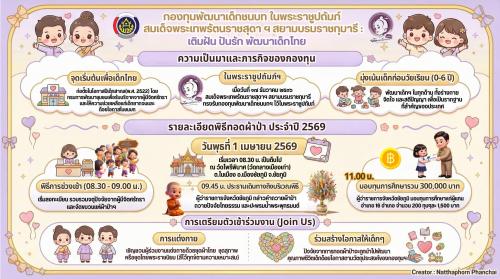  เติมฝัน ปันรัก พัฒนาเด็กไทย ร่วมเป็นเจ้าภาพทอดผ้าป่าสมทบกองทุนพัฒนาเด็กชนบท ในพระราชูปถัมภ์สมเด็จพระเทพรัตนราชสุดาฯ สยามบรมราชกุมารี